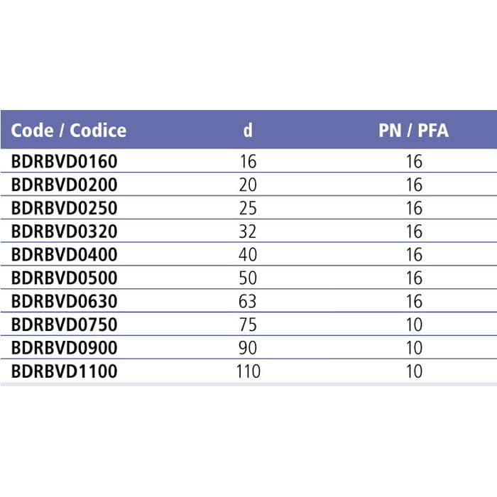 effast bdrbvd 2 2 3
