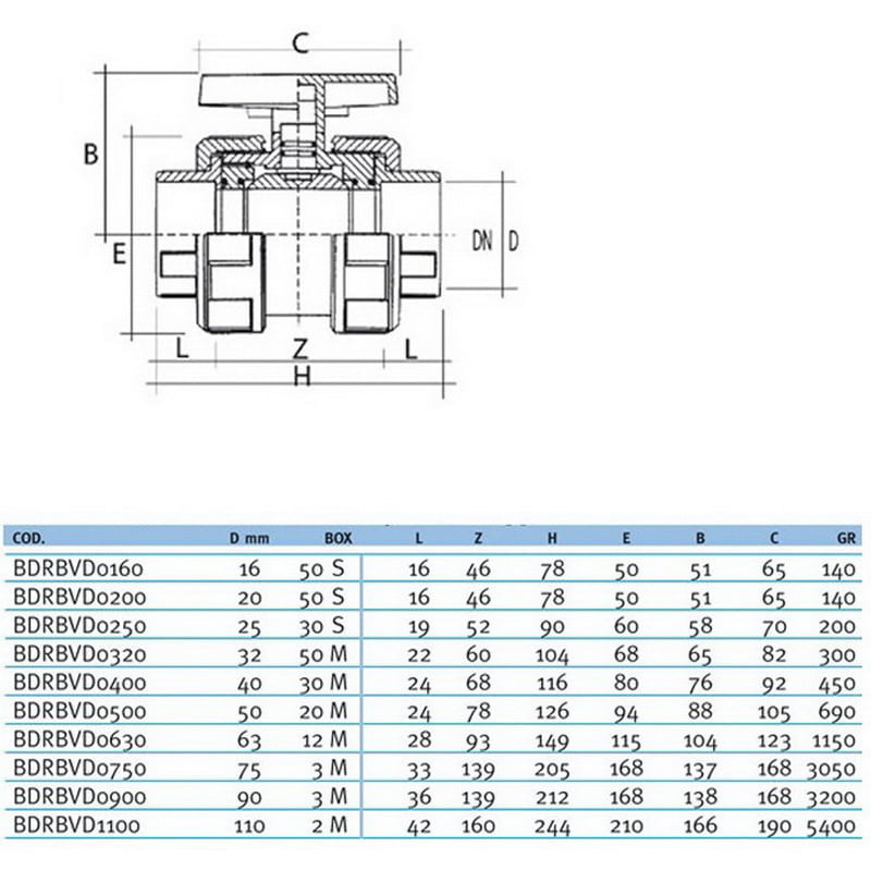 effast bdrbvd plan 1 3
