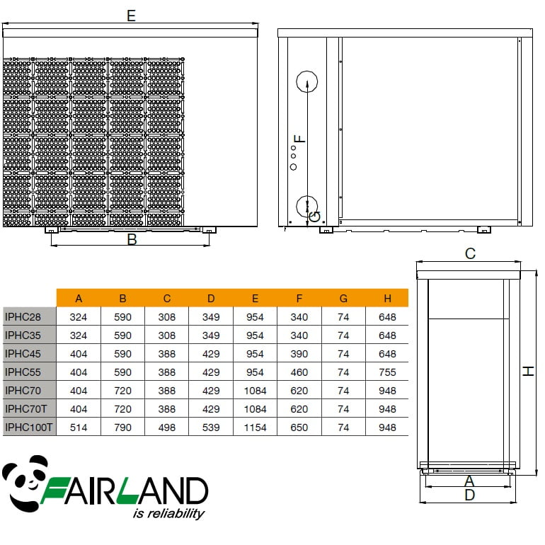 fair iphc plan new 1